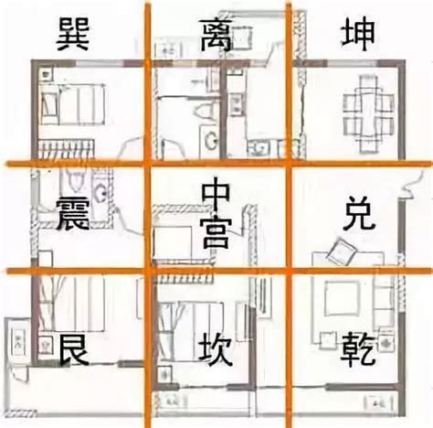 房屋风水方位图解_九宫格房屋风水方位,第25张