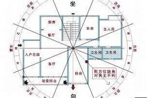 楼房风水布局图解大全_楼房风水布局图片,第24张