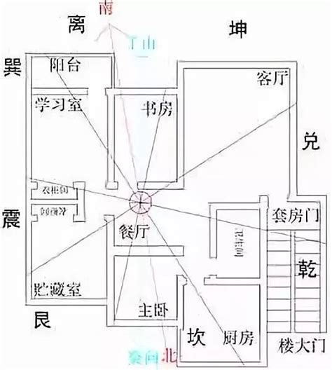 房屋风水方位图解_九宫格房屋风水方位,第26张