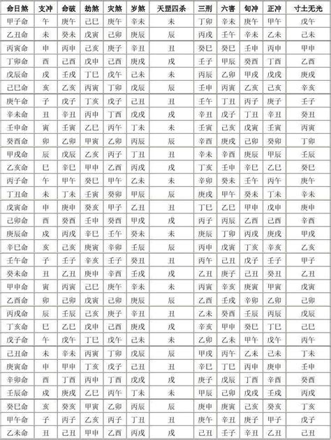 安葬吉日查询2023年5月_2023年5月适合安葬的黄道吉日,第9张