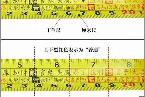 鲁班尺吉数对照表全图_鲁班尺吉数对照表10米,第7张