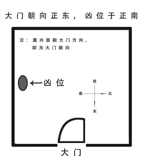 厨房风水的正确位置图_厨房风水的正确位置图详解,第13张