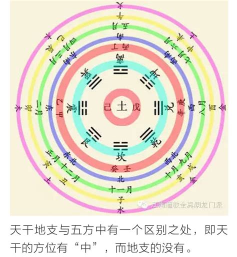 八卦方位口诀_八卦方位风水口诀,第14张