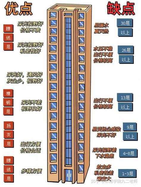 买房风水学入门知识_买房风水学说,第29张