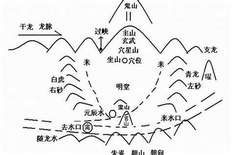 如何看阴宅风水好坏_如何看阴宅风水学,第13张