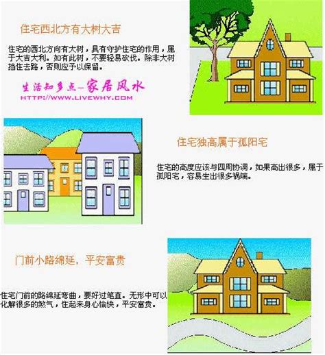 建筑风水学基本常识_建筑风水学书籍,第16张