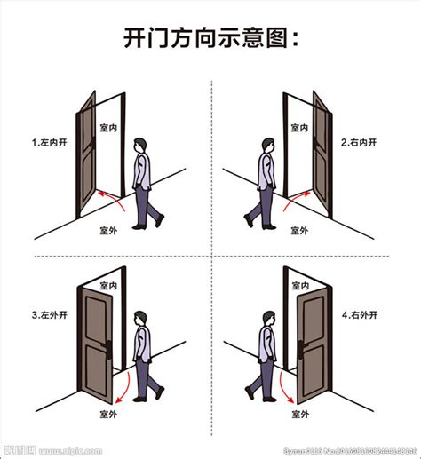 住宅风水知识点_楼房住宅风水知识大全,第26张