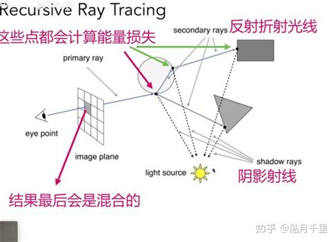 高层楼房住几层最好_高层楼房住几层最好一共34层,第9张