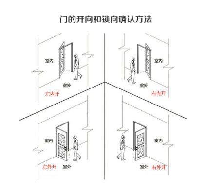 入户门与财位示意图_客厅财位最简单的找法,第4张 入户门与财位示意图_客厅财位最简单的找法,第4张