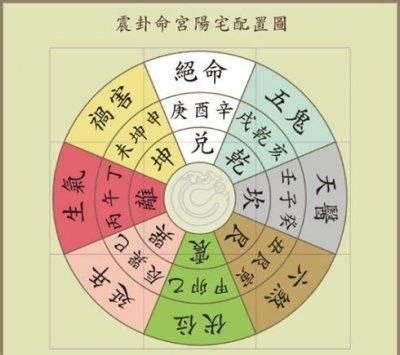 楼层风水是按实际楼层吗_楼层风水不好怎么化解,第6张 楼层风水是按实际楼层吗_楼层风水不好怎么化解,第6张