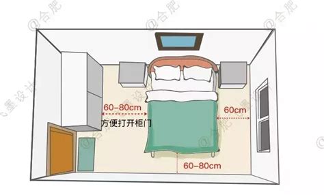 卧室摆设风水大忌_卧室摆设风水学,第11张