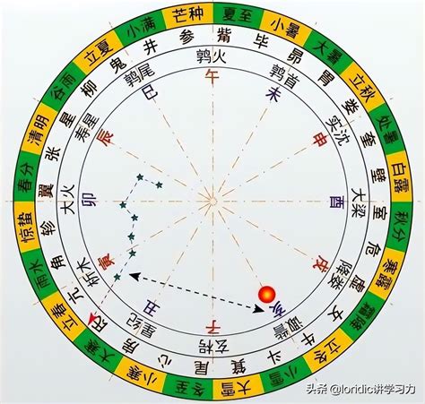 吉时查询老黄历2022_吉时查询老黄历2022年10月,第3张