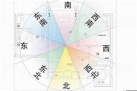 房子朝向哪个方向最好_房子朝向哪个方向最好风水,第10张