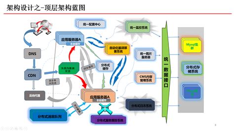 建筑风水_建筑风水学王其亨,第8张