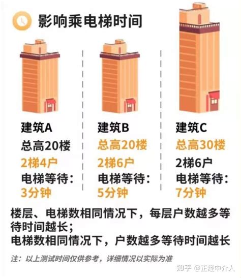 买房风水最好的楼层_买房风水知识住几楼最旺你,第8张 买房风水最好的楼层_买房风水知识住几楼最旺你,第8张