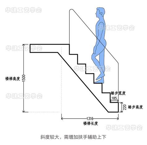 楼梯设计风水要求_楼梯设计风水应该注意什么,第6张