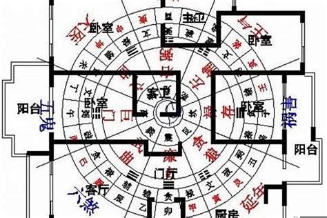 装修风水学入门知识_装修风水学入门知识图文,第3张