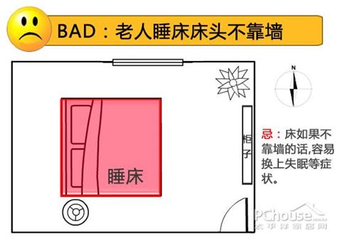 卧室风水摆放位置_卧室风水摆放图,第14张 卧室风水摆放位置_卧室风水摆放图,第14张