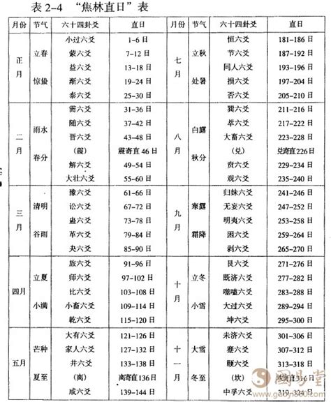 吉时查询老黄历2023_吉时查询老黄历2023年2月,第3张