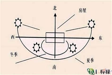 阳宅发财最快的风水_阳宅发财最快坐向,第16张