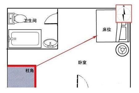 住宅风水知识点_楼房住宅风水知识大全,第32张