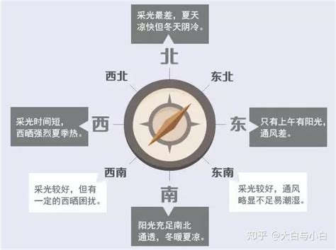 楼房风水朝向是指阳台还是入户门_楼房风水看楼栋门还是入户门,第5张