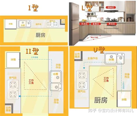 厨房位置的灶台风水布局有什么讲究禁忌_厨房方位与风水禁忌,第4张 厨房位置的灶台风水布局有什么讲究禁忌_厨房方位与风水禁忌,第4张
