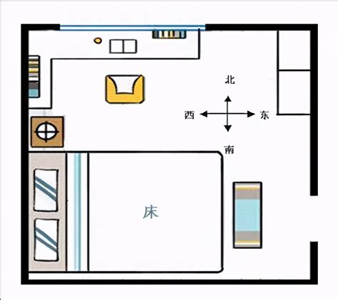 床头朝西是什么意思_床头朝西有什么破解方法,第4张