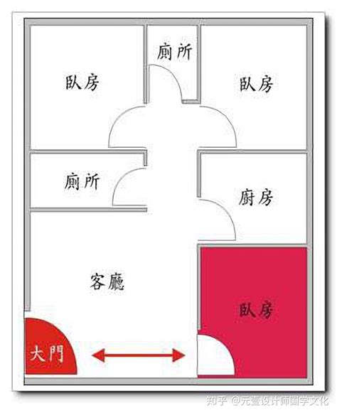 家宅风水布局图_家宅风水九宫八卦图,第11张 家宅风水布局图_家宅风水九宫八卦图,第11张