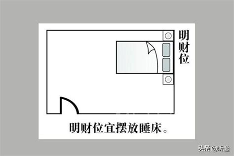 居家风水财位在哪里_居家风水聚财窍门,第8张