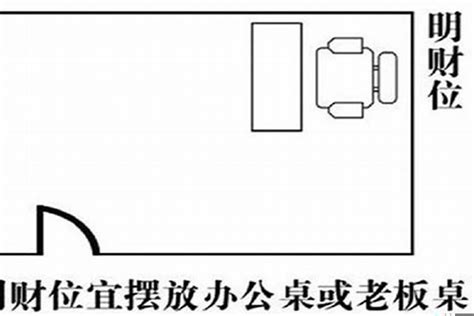 办公室怎么布局风水好_办公室布局及办公家具摆放,第24张