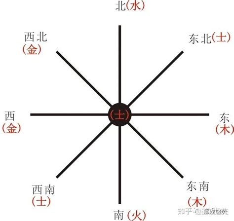 风水中家具什么颜色招财_什么颜色的家具招财好,第10张