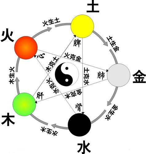 风水知识入门自学_初学风水入门基础知识,第15张