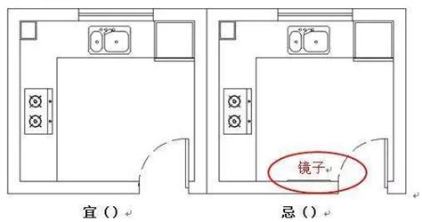 厨房风水10大禁忌_厨房风水有什么禁忌,第16张