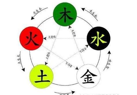 火和金相生还是相克金的算命_火和金相生还是相克房子,第8张 火和金相生还是相克金的算命_火和金相生还是相克房子,第8张