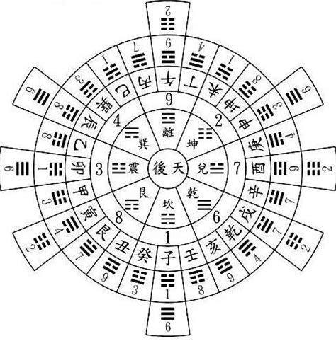 玄空风水罗盘_玄空风水排盘,第10张