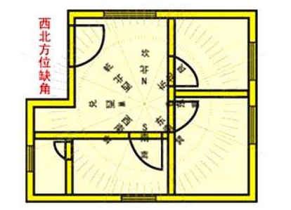 户型风水九宫图_户型风水图,第5张