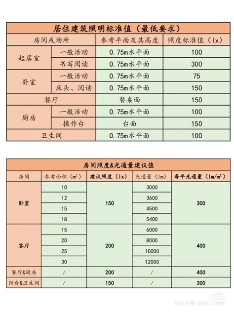 客厅中的灯光安排对风水有影响吗_客厅灯光的运用要注意什么,第10张