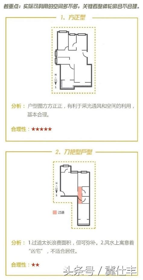 房间的风水位置示意图_房间的风水方位怎么看,第5张