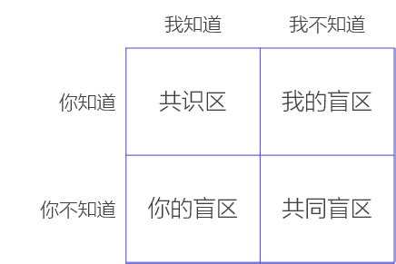办公室风水学的讲究_办公室风水学的三大原则,第14张 办公室风水学的讲究_办公室风水学的三大原则,第14张