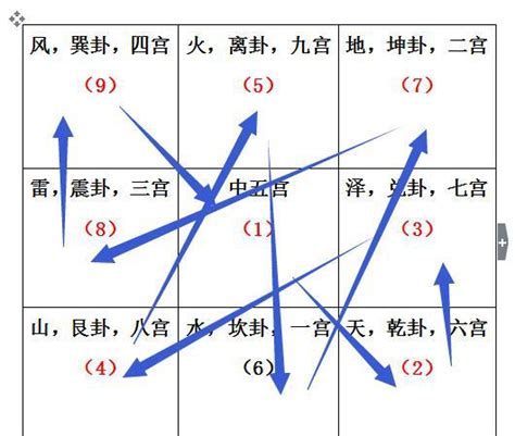 玄空风水罗盘_玄空风水排盘,第11张