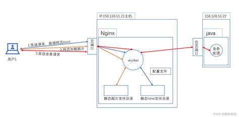 房子的风水学_房子的风水是看一栋楼,还是一户,第7张