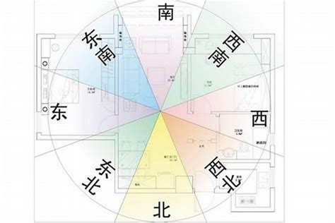 房子的风水真的很重要吗_房子的风水真的会克人吗,第6张