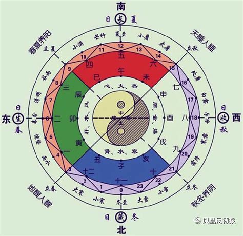 吉时查询老黄历2023_吉时查询老黄历2023年4月,第6张