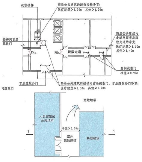 楼房风水布局图解大全_楼房风水布局图片,第15张