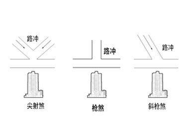 阳宅风水化解260种_阳宅风水化解大全,第58张