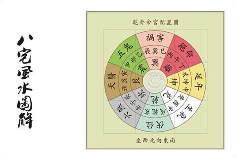 灶位最佳坐向_灶位最佳坐向风水,第9张