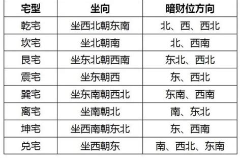 坐北朝南楼梯位置吉凶_坐北朝南楼梯在哪个方位最好,第7张