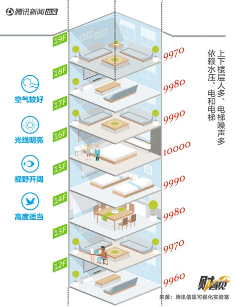 买房风水讲究有哪些_买房风水讲究楼层还是房号,第7张