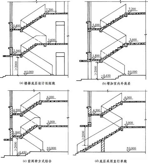 楼梯设计风水讲究_楼梯设计风水布局图,第16张